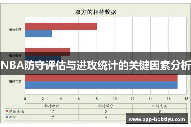 NBA防守评估与进攻统计的关键因素分析